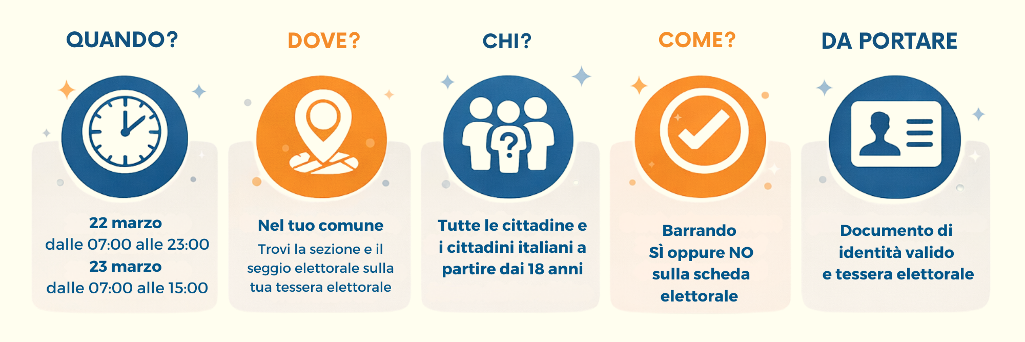 „Infos zum Justizreferendum Italien 2026: Datum, Ort, Wahlberechtigte und Ablauf der Abstimmung“